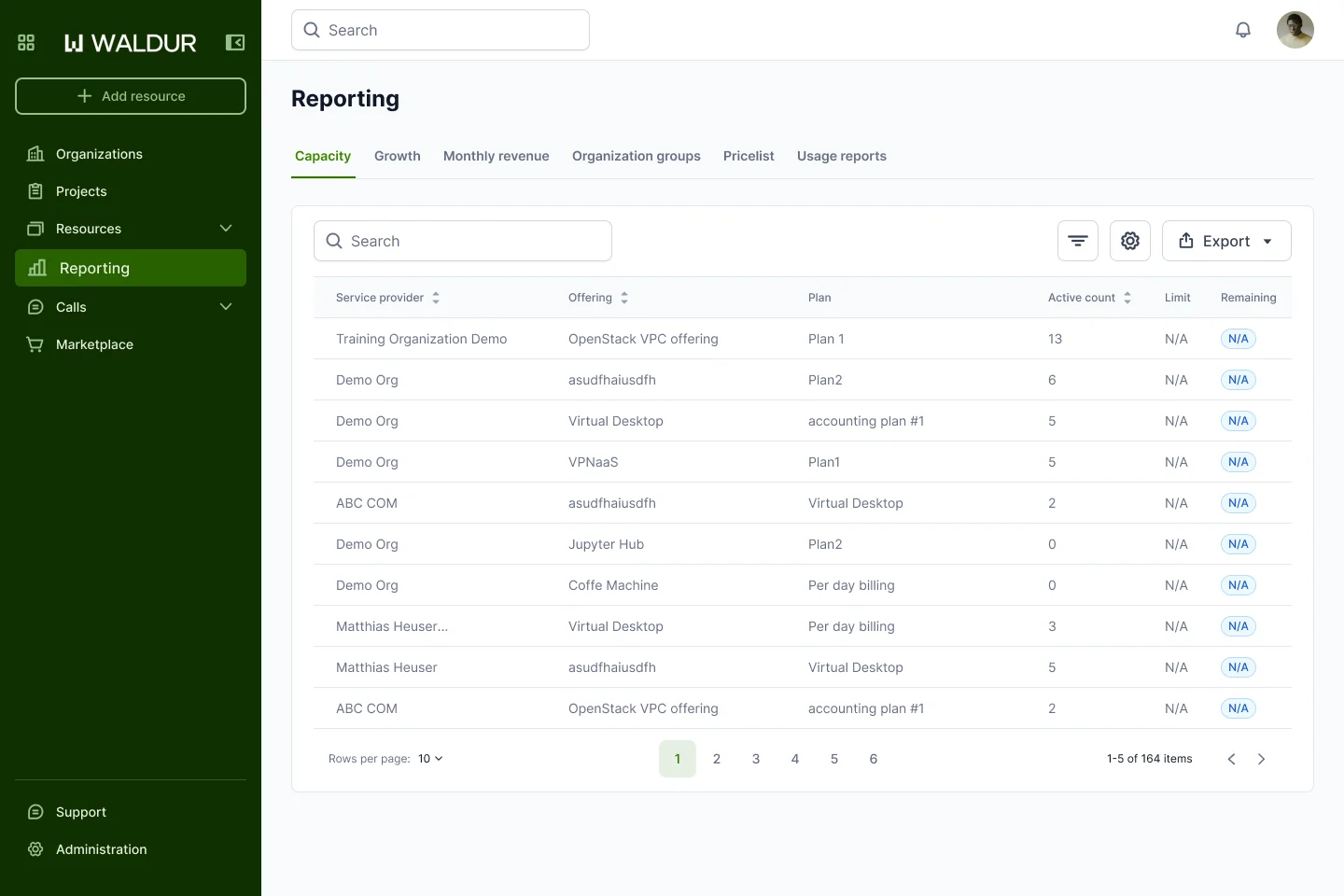 Waldur HomePort reporting screen showing providers, offerings, plans and active resource counts
